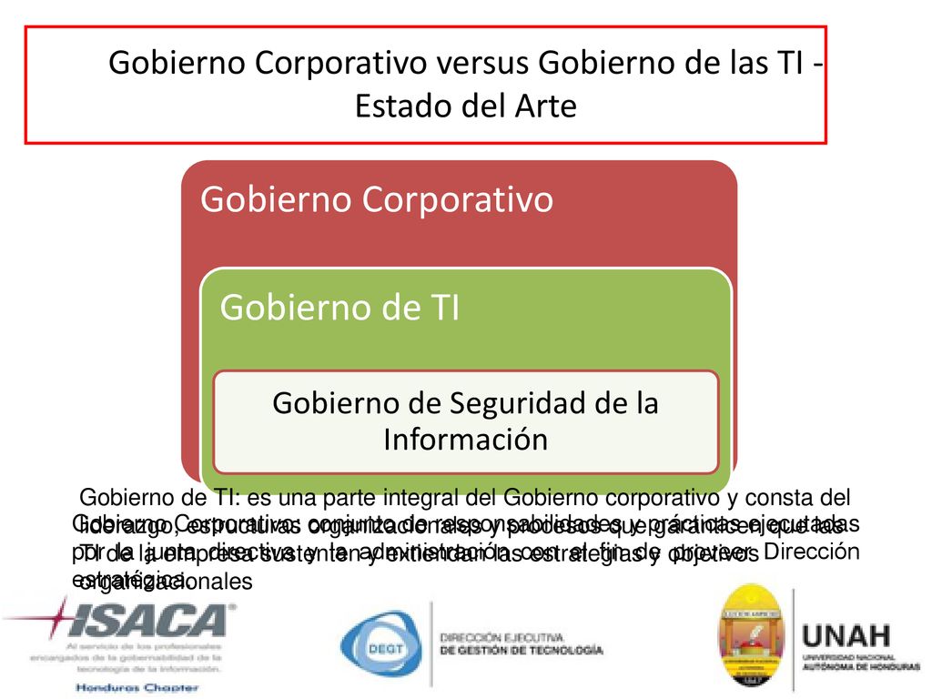 Gobierno Corporativo versus Gobierno de las TI - Estado del Arte