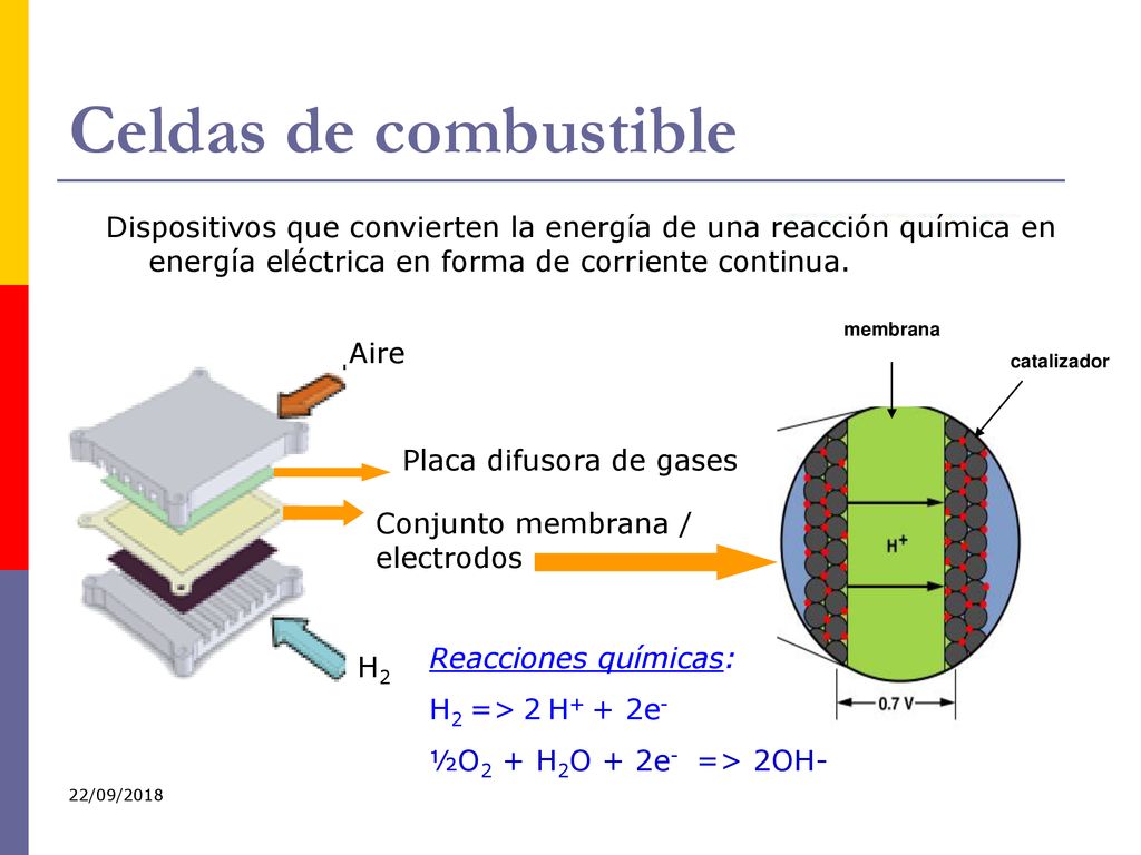 Celdas de combustible Dispositivos que convierten la energía de una reacción química en energía eléctrica en forma de corriente continua.