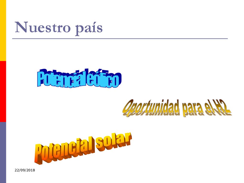 Nuestro país Potencial eólico Oportunidad para el H2 Potencial solar