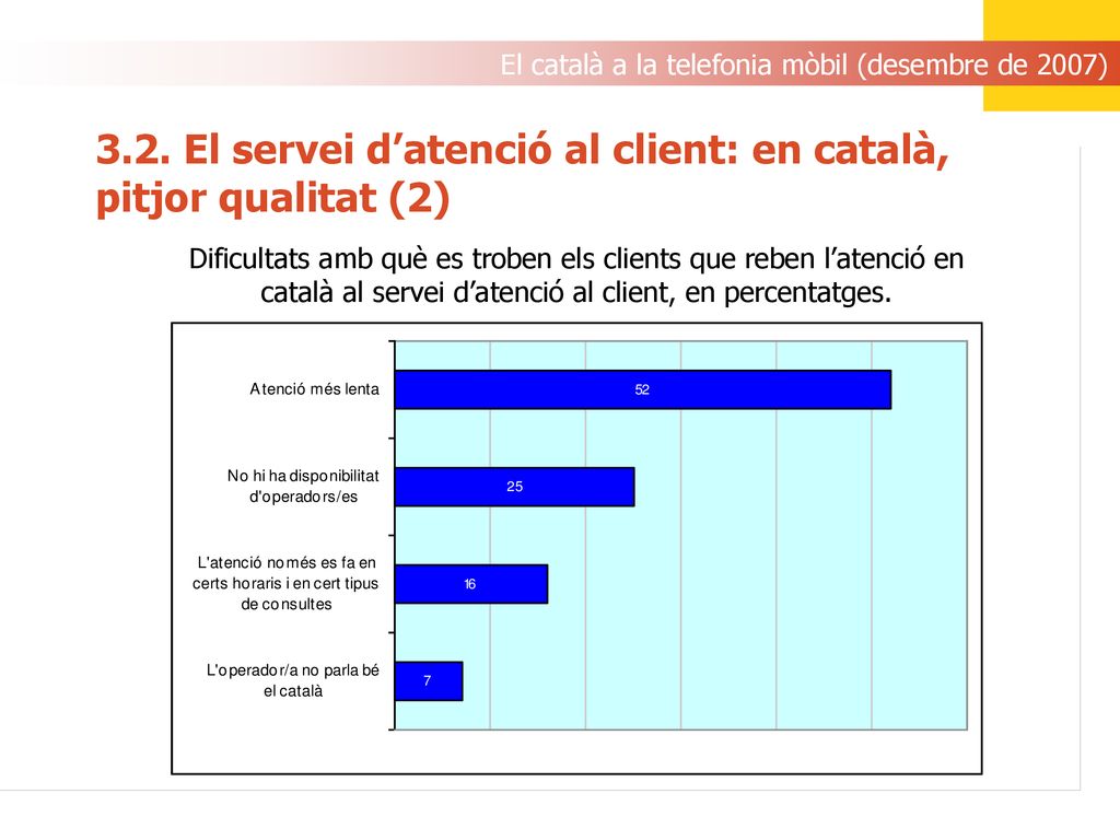 3.2. El servei d’atenció al client: en català, pitjor qualitat (2)