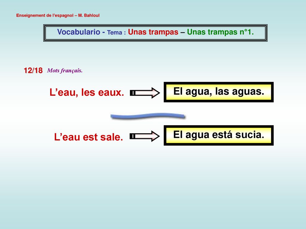 Vocabulario - Tema : Unas trampas – Unas trampas n°1.