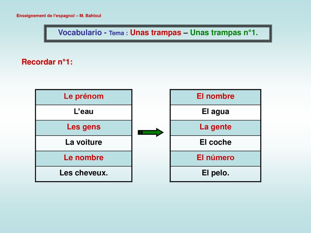 Vocabulario - Tema : Unas trampas – Unas trampas n°1.