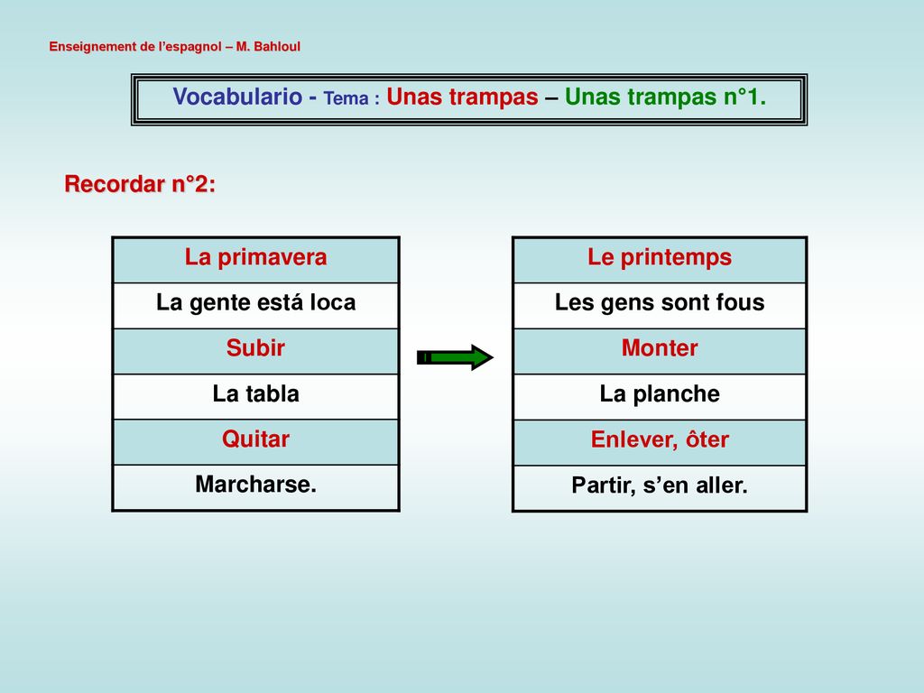 Vocabulario - Tema : Unas trampas – Unas trampas n°1.