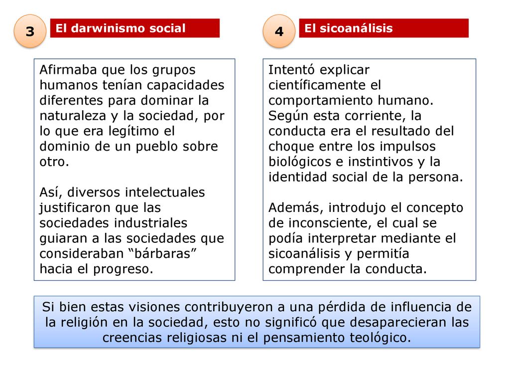 El darwinismo social. Uno de los precursores de esta corriente fue Herbert Spencer, filósofo que interpretó los postulados de Darwin sobre la evolución de las especies y los extrapoló a las sociedades humanas.