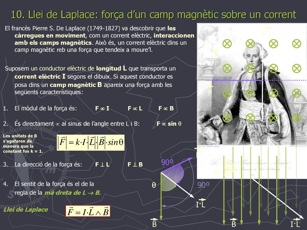 10. Llei de Laplace: força d’un camp magnètic sobre un corrent