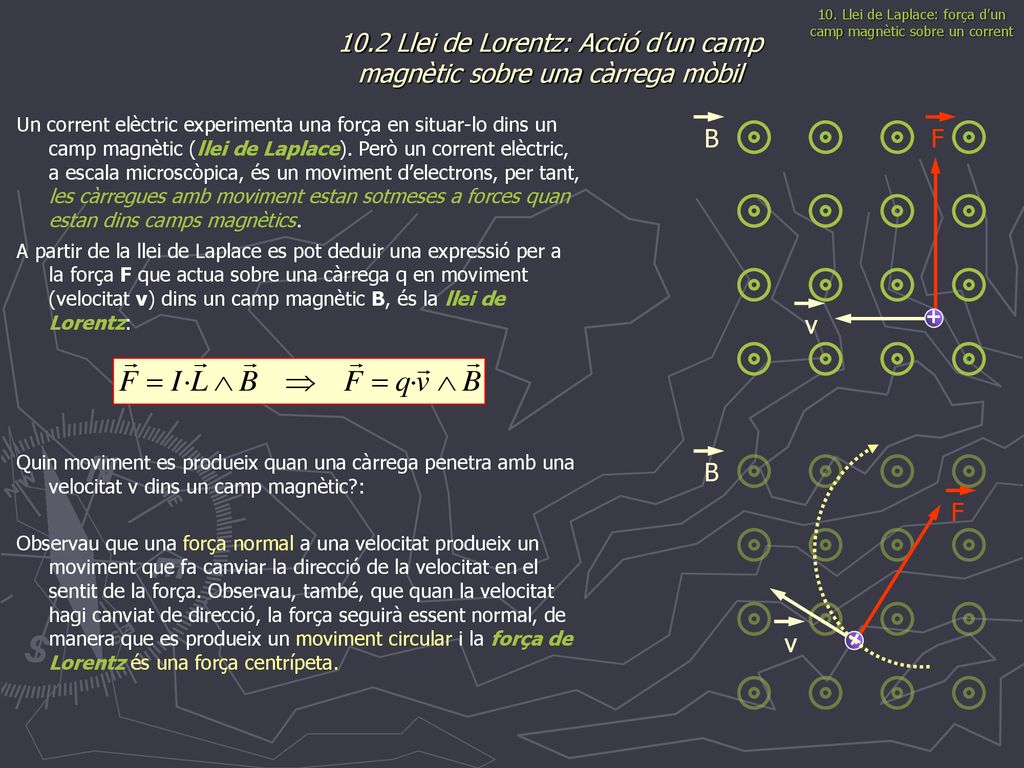10.2 Llei de Lorentz: Acció d’un camp magnètic sobre una càrrega mòbil