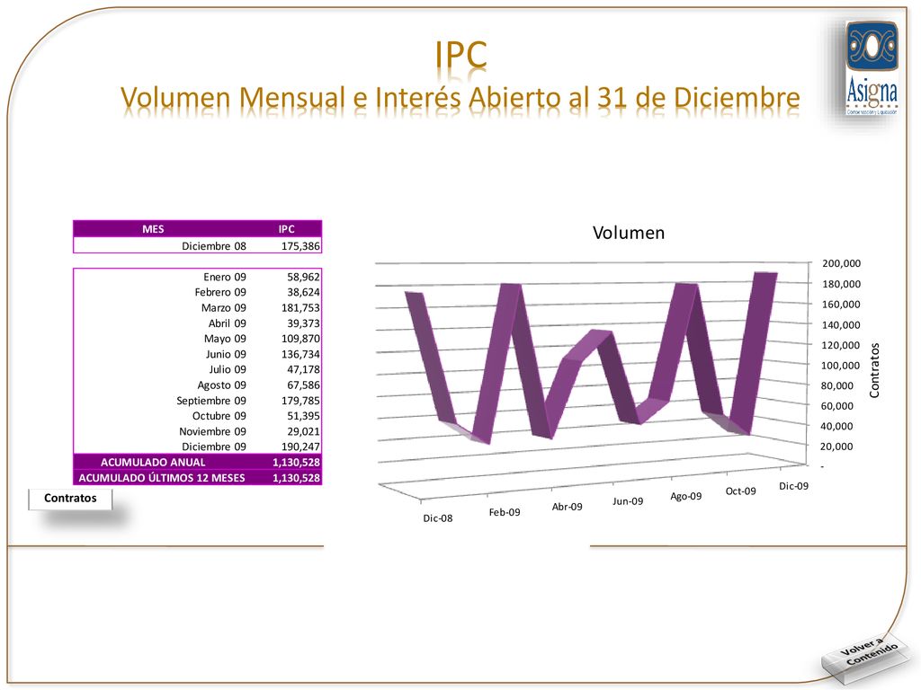 IPC Volumen Mensual e Interés Abierto al 31 de Diciembre