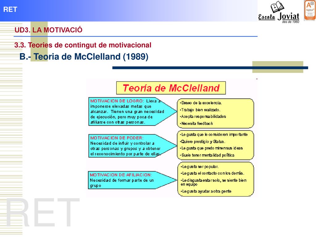 RET B.- Teoria de McClelland (1989) RET UD3. LA MOTIVACIÓ