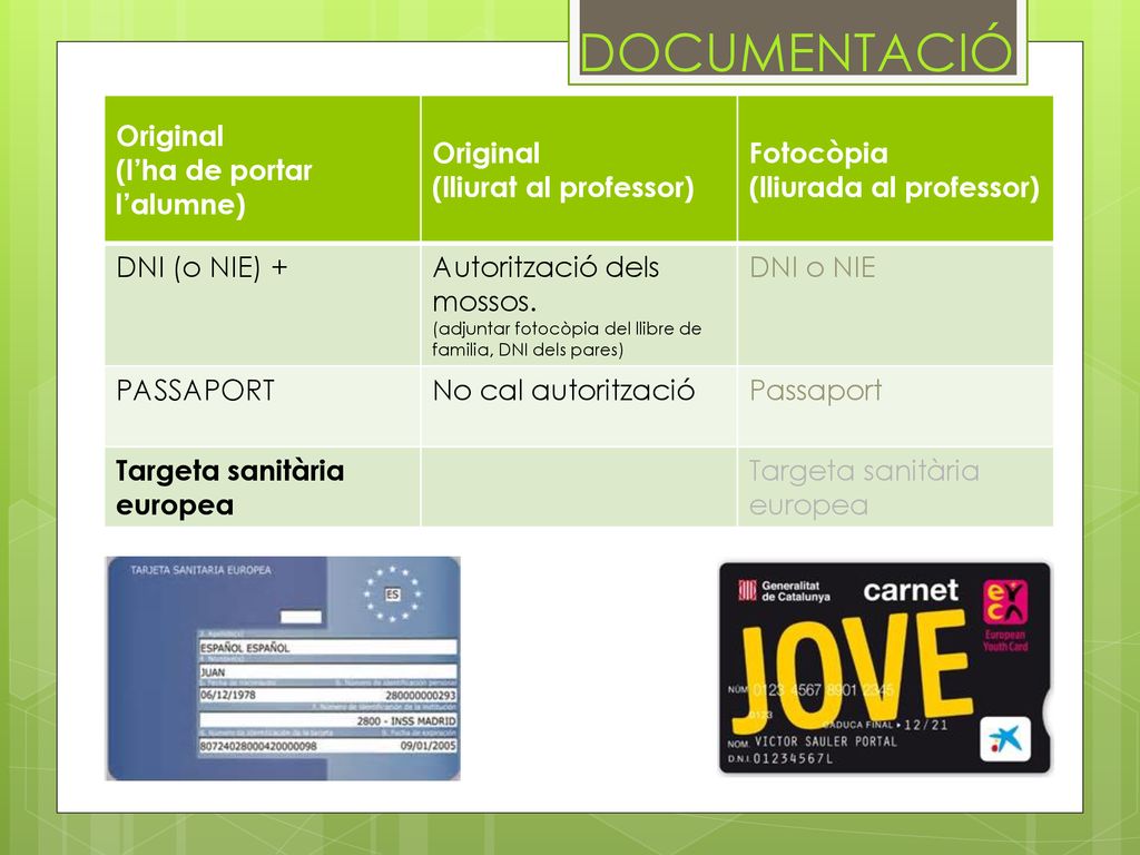 DOCUMENTACIÓ Original (l’ha de portar l’alumne) (lliurat al professor)