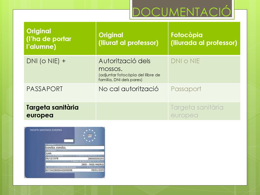 DOCUMENTACIÓ Original (l’ha de portar l’alumne) (lliurat al professor)