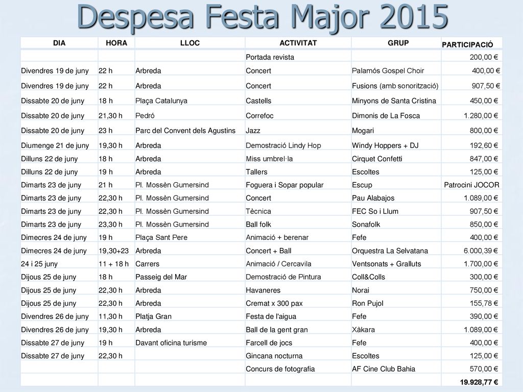 Despesa Festa Major 2015 DIA HORA LLOC ACTIVITAT GRUP PARTICIPACIÓ