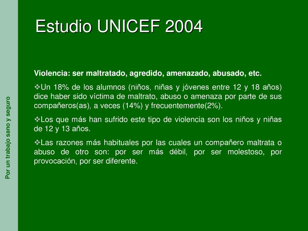 Estudio UNICEF 2004 Violencia: ser maltratado, agredido, amenazado, abusado, etc.