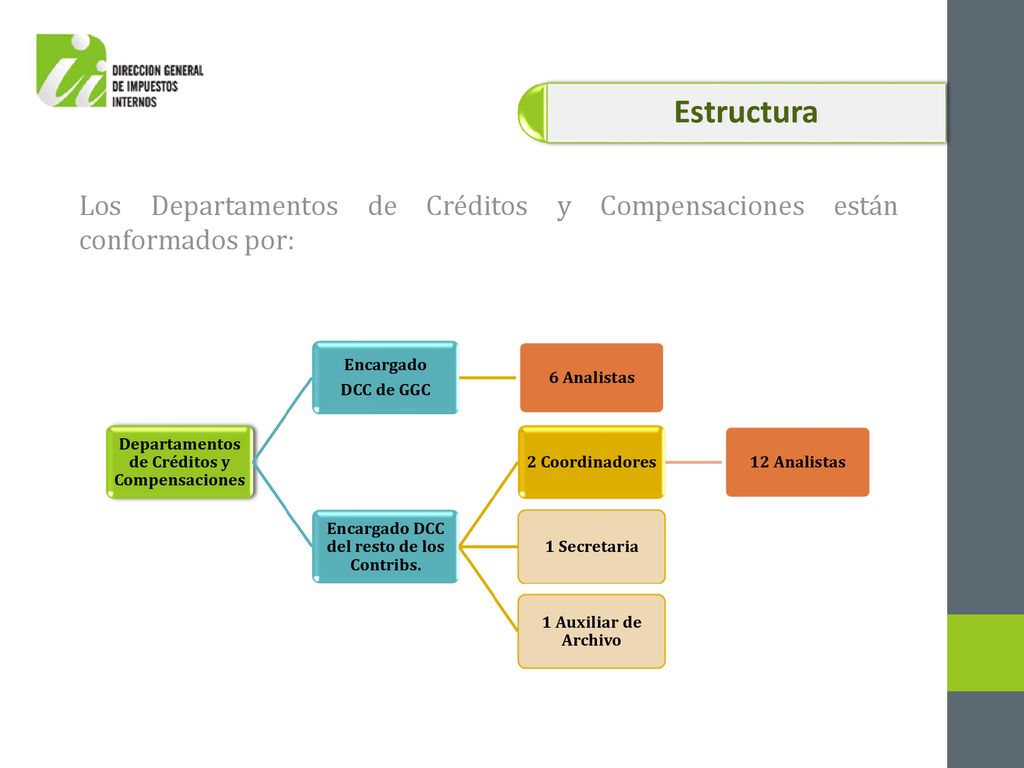 Estructura Los Departamentos de Créditos y Compensaciones están conformados por: Departamentos de Créditos y Compensaciones.