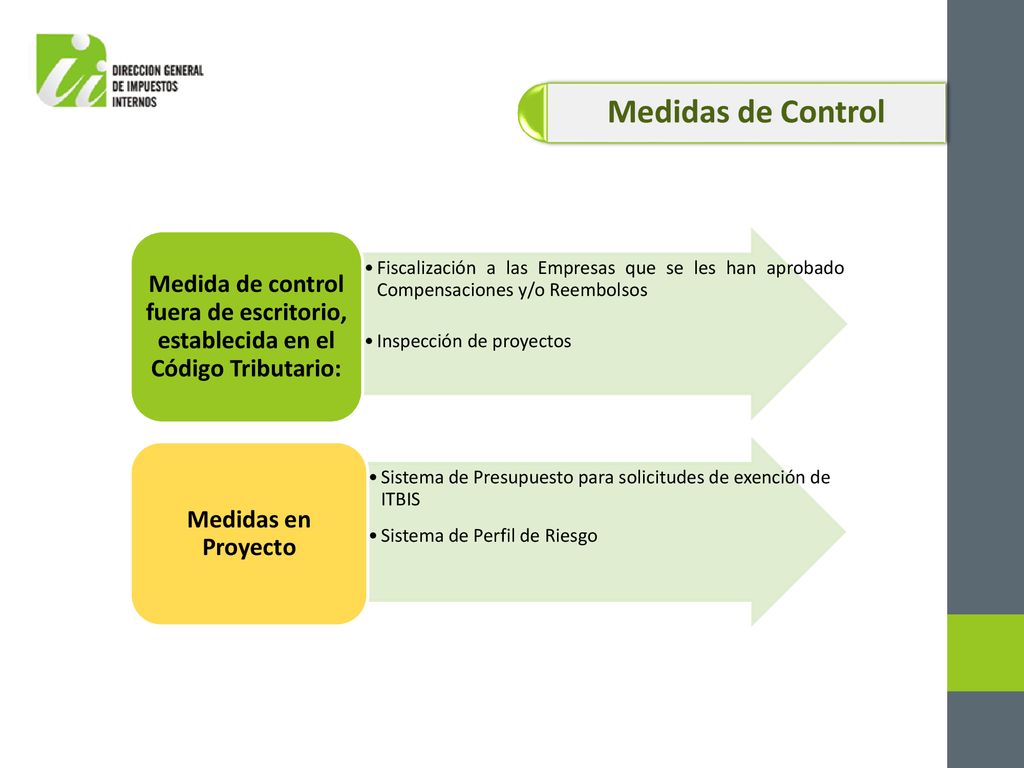 Medidas de Control Sistema de Presupuesto para solicitudes de exención de ITBIS. Sistema de Perfil de Riesgo.