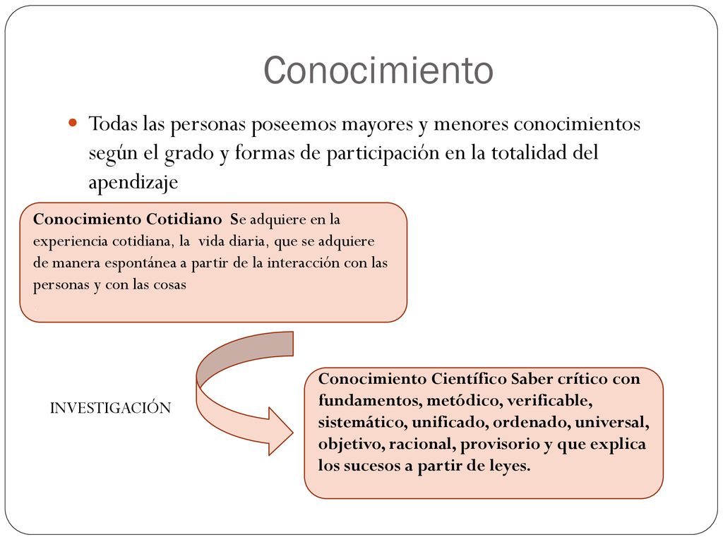 Conocimiento Todas las personas poseemos mayores y menores conocimientos según el grado y formas de participación en la totalidad del apendizaje.