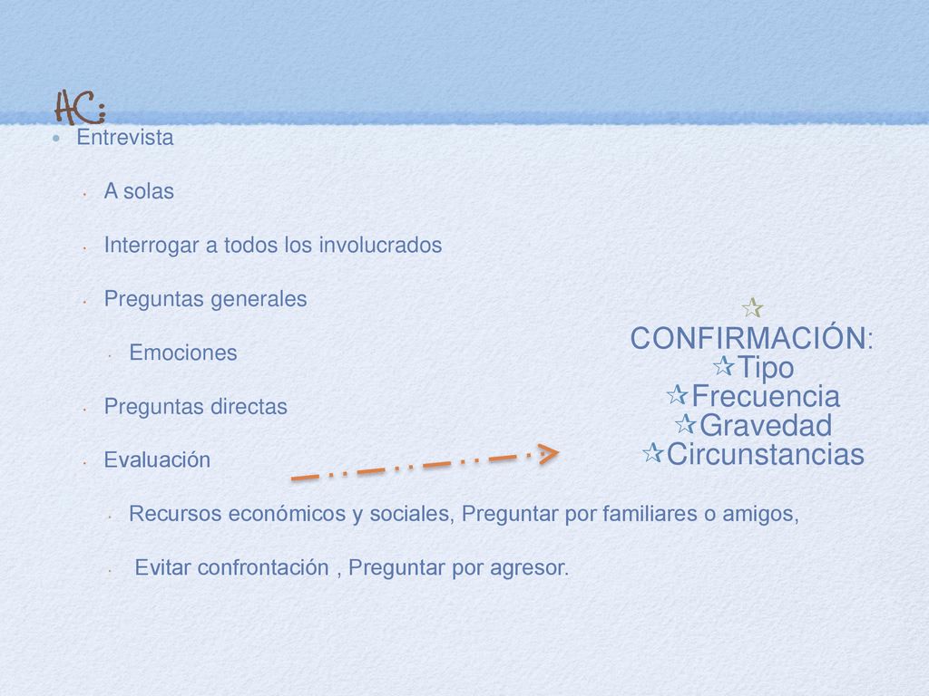 CONFIRMACIÓN: Tipo Frecuencia Gravedad Circunstancias Entrevista