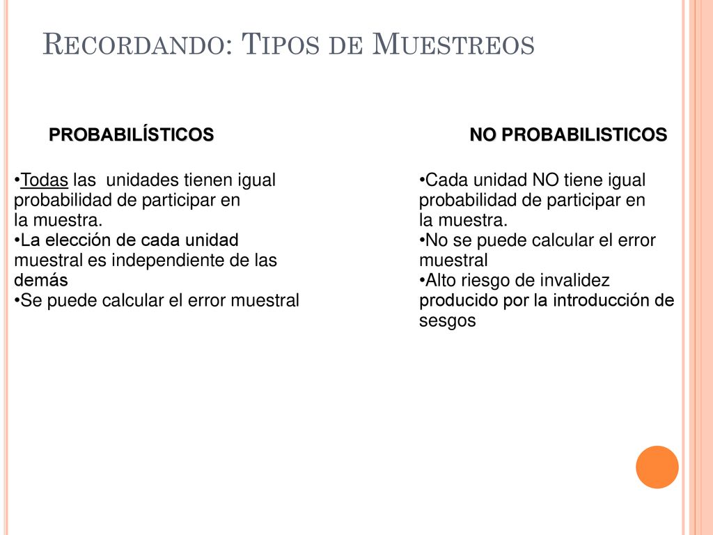 Recordando: Tipos de Muestreos