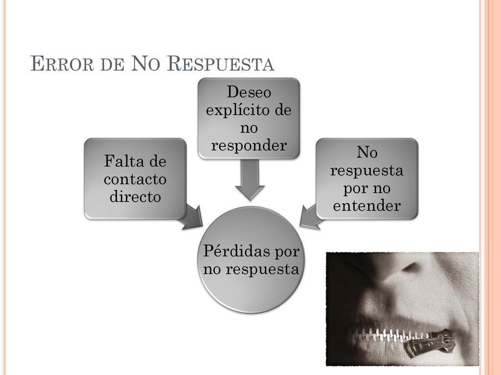Error de No Respuesta Deseo explícito de no responder