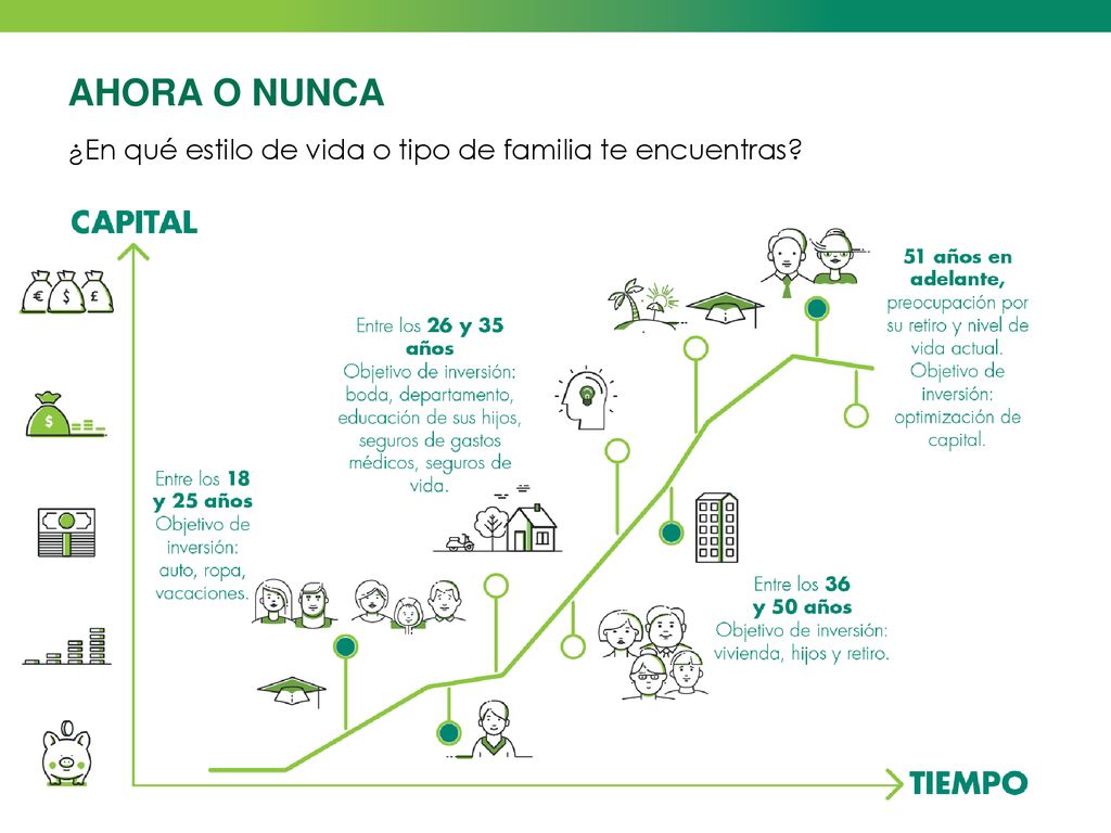 AHORA O NUNCA ¿En qué estilo de vida o tipo de familia te encuentras