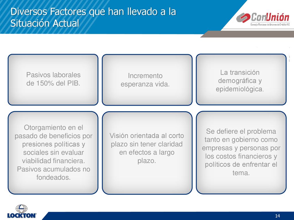 Diversos Factores que han llevado a la Situación Actual