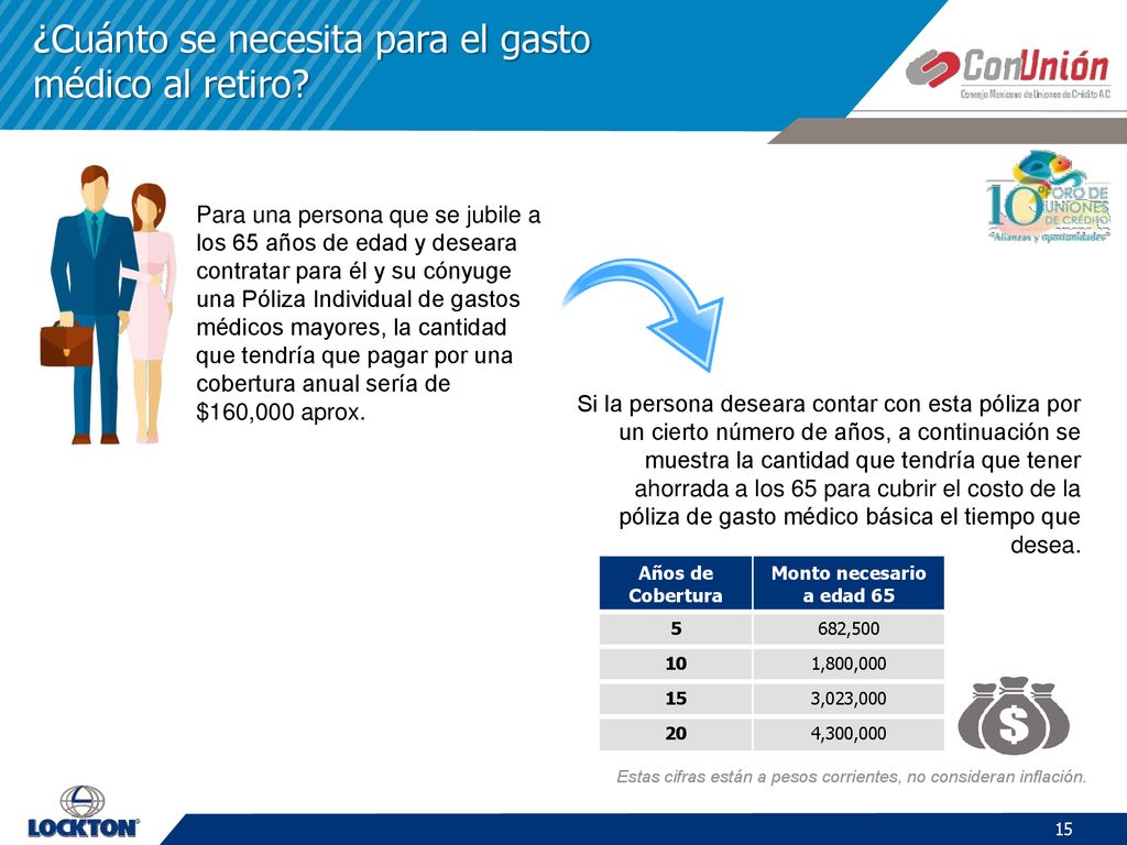 Estas cifras están a pesos corrientes, no consideran inflación.