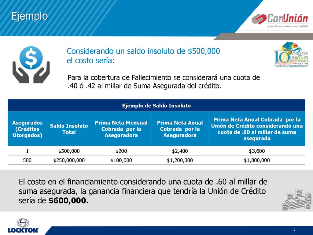 Ejemplo Considerando un saldo insoluto de $500,000 el costo sería: