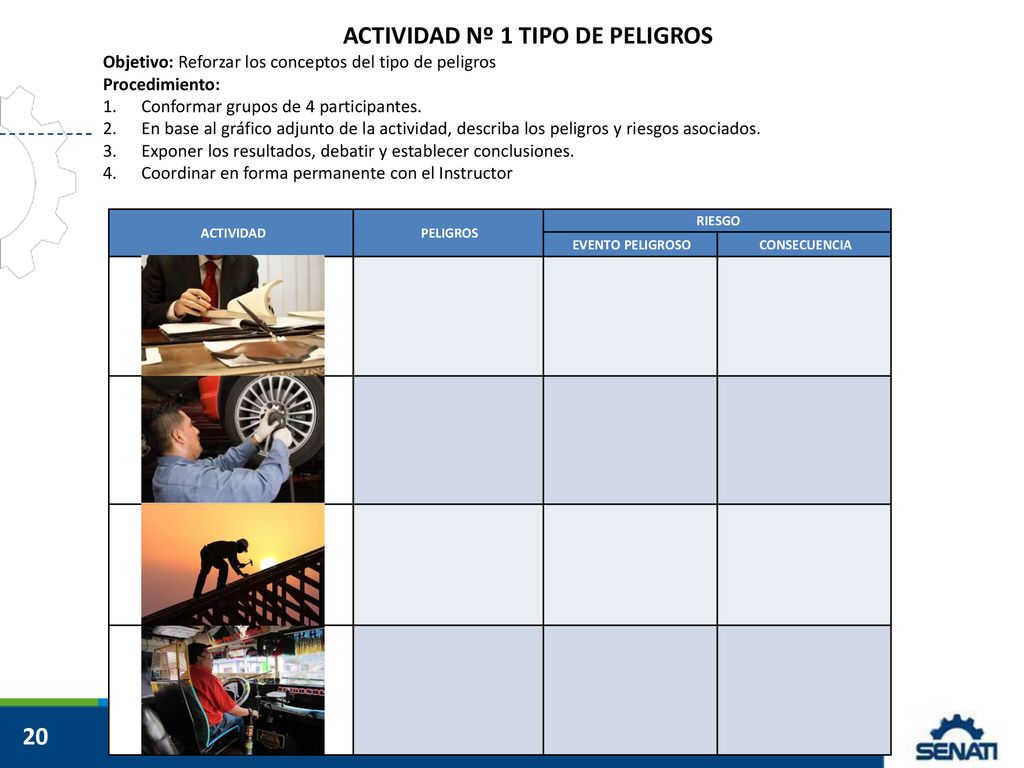 ACTIVIDAD Nº 1 TIPO DE PELIGROS
