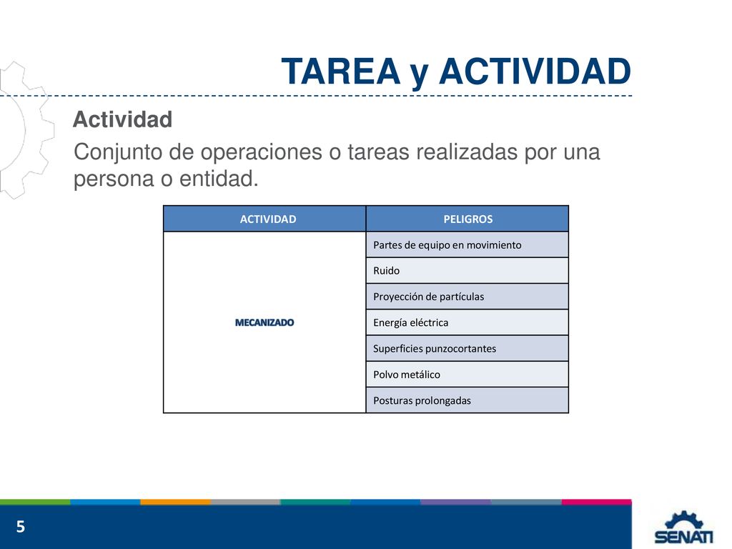 TAREA y ACTIVIDAD Actividad Conjunto de operaciones o tareas realizadas por una persona o entidad.
