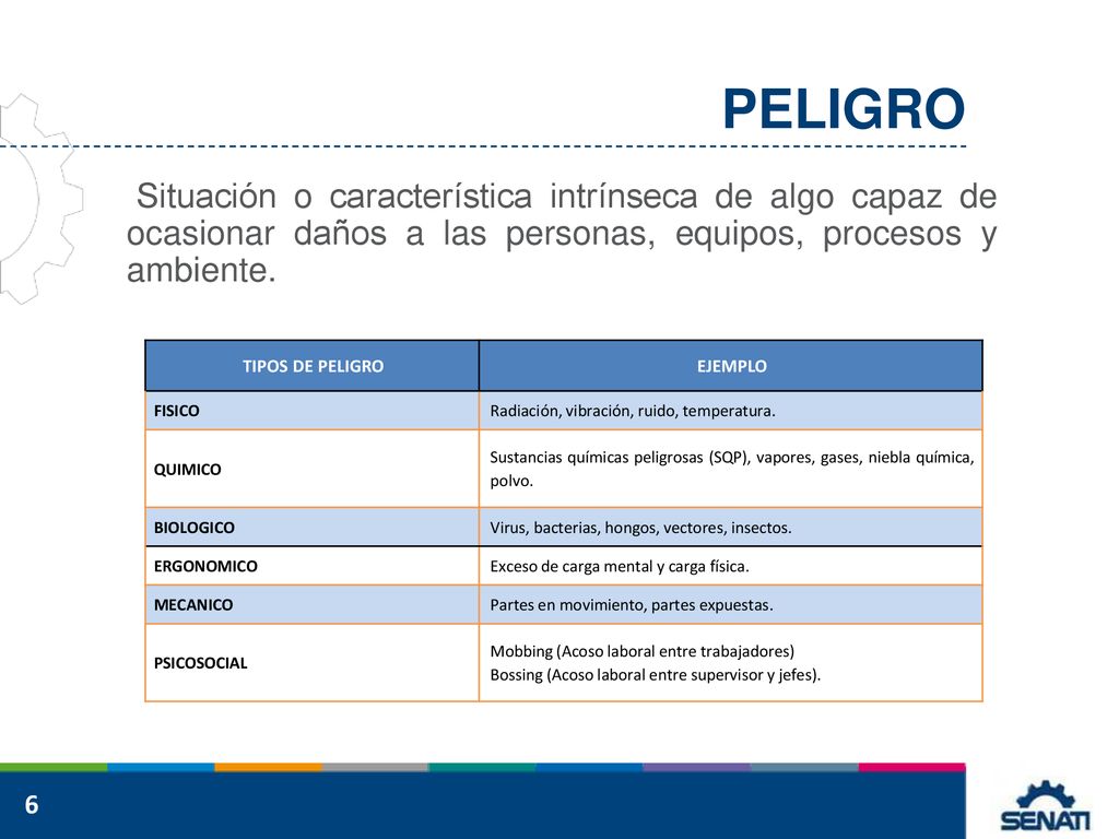 PELIGRO Situación o característica intrínseca de algo capaz de ocasionar daños a las personas, equipos, procesos y ambiente.