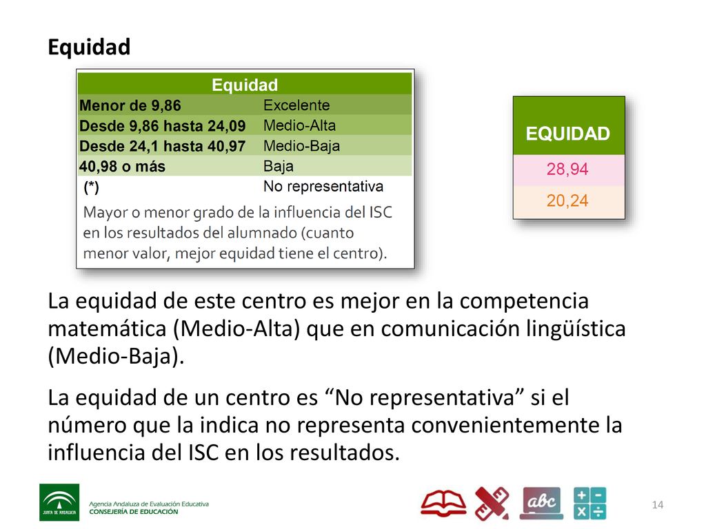 Equidad La equidad de este centro es mejor en la competencia matemática (Medio-Alta) que en comunicación lingüística (Medio-Baja).