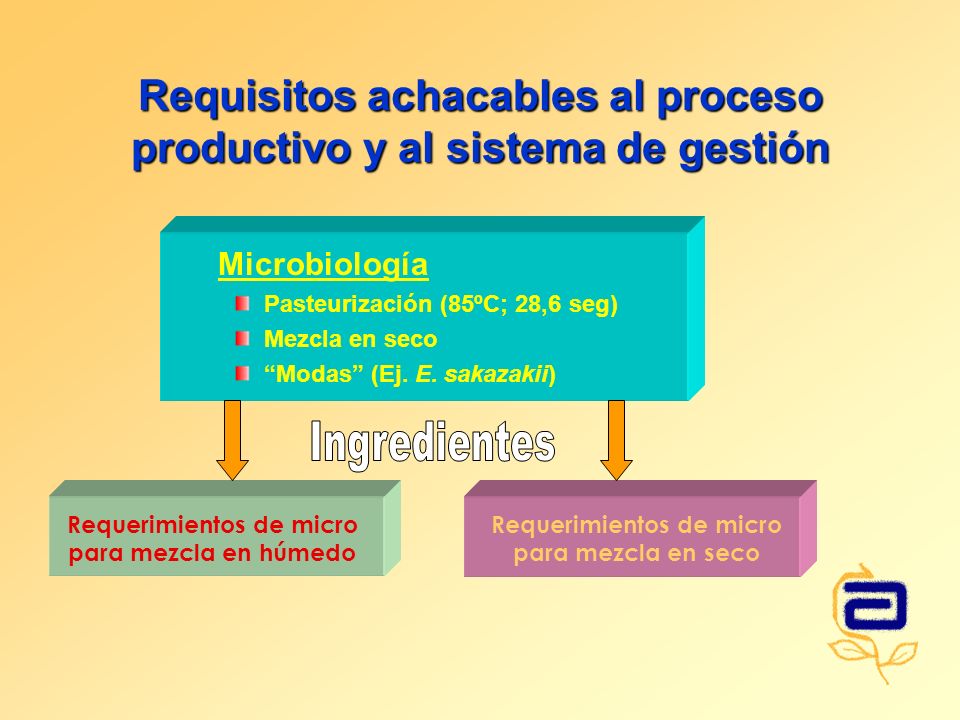 Requisitos achacables al proceso productivo y al sistema de gestión