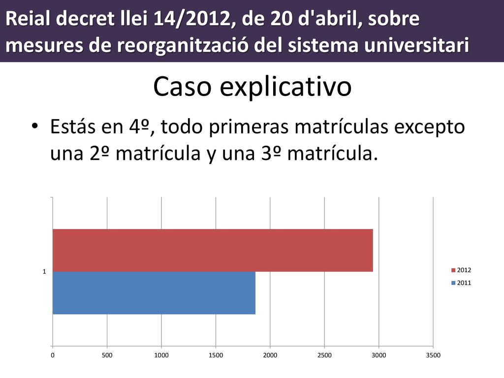 Reial decret llei 14/2012, de 20 d abril, sobre mesures de reorganització del sistema universitari