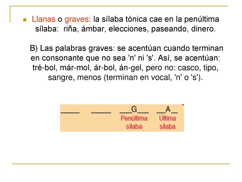 Llanas o graves: la sílaba tónica cae en la penúltima sílaba: riña, ámbar, elecciones, paseando, dinero.