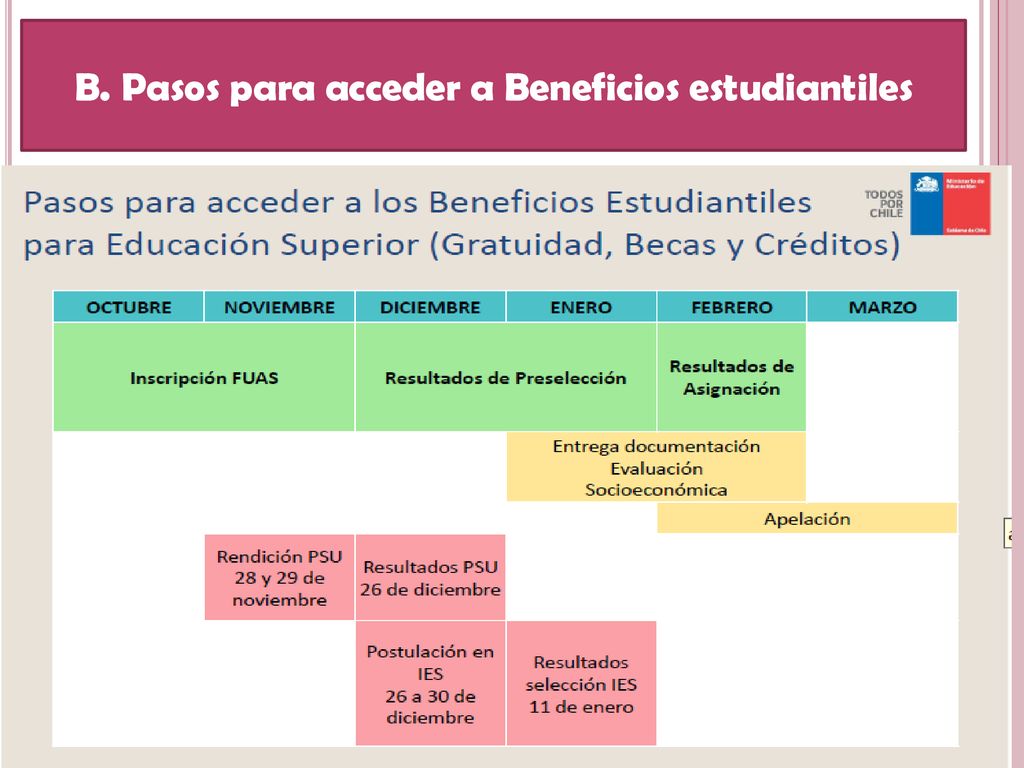 ¡Órale! 12+ Raras razones para el Resultados Beneficios Estudiantiles? Beca para estudiantes en situación de discapacidad . ¡Órale! 12+ Raras razones para el Resultados Beneficios Estudiantiles? Beca para estudiantes en situación de discapacidad .