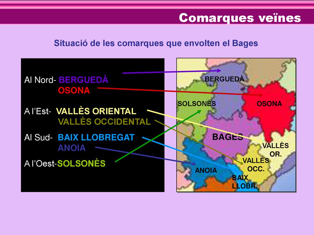 Comarques veïnes Situació de les comarques que envolten el Bages