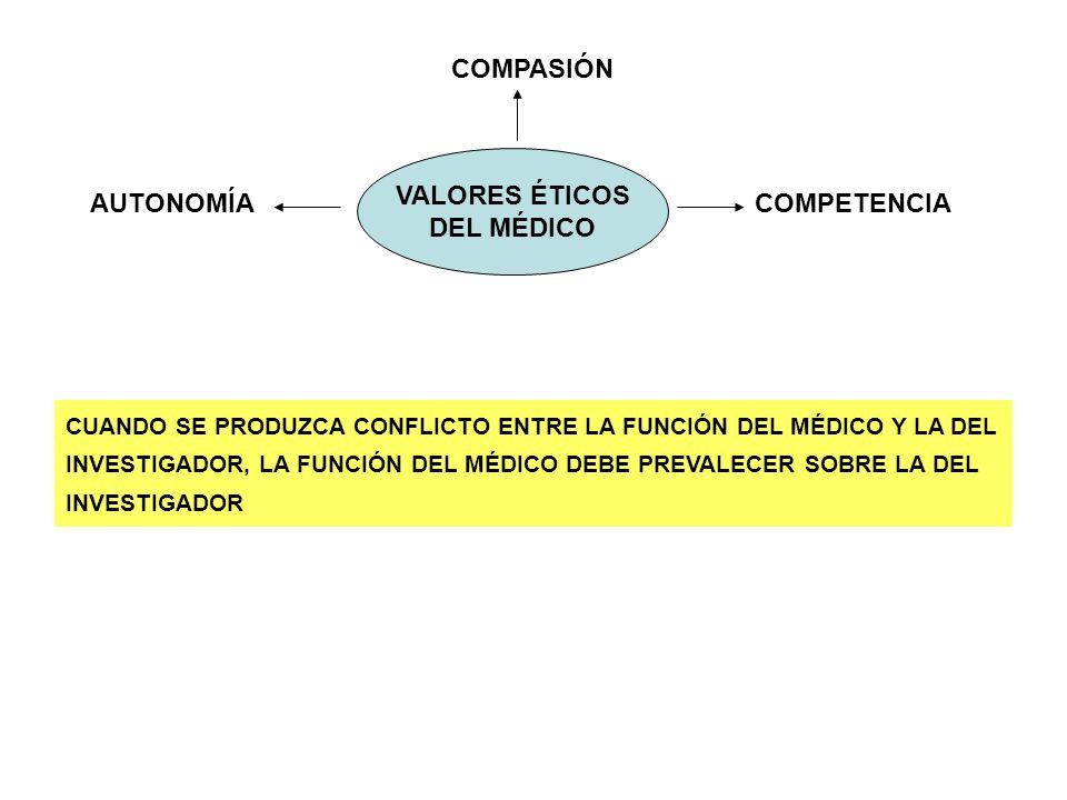 VALORES ÉTICOS DEL MÉDICO