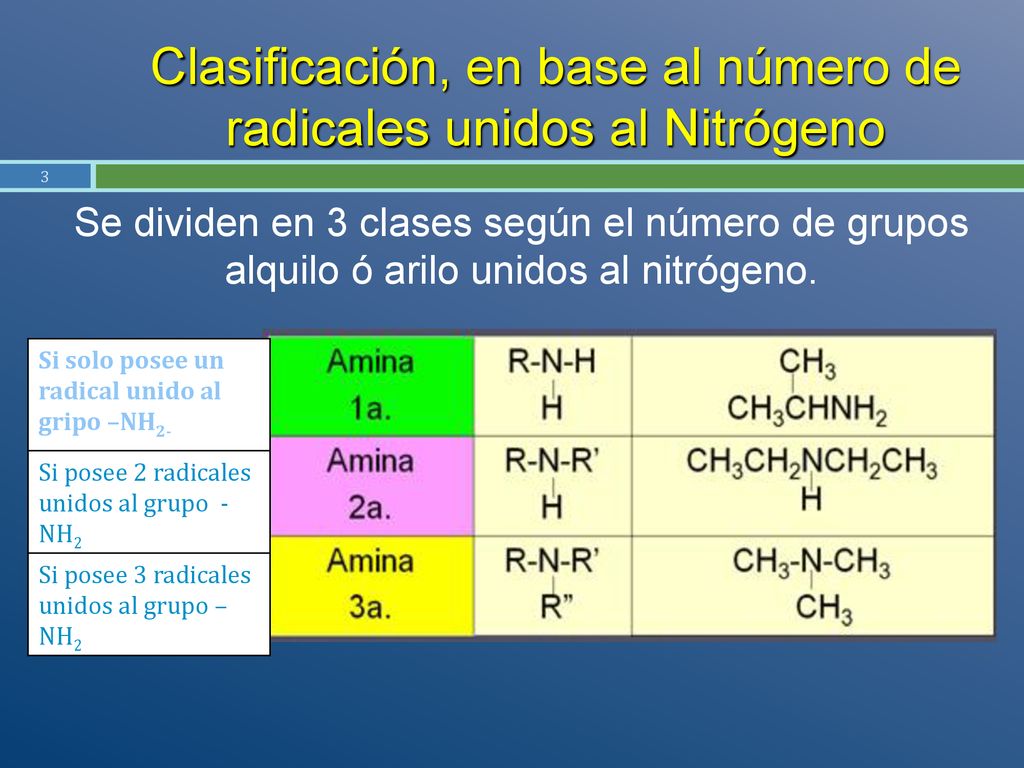 Clasificación, en base al número de radicales unidos al Nitrógeno