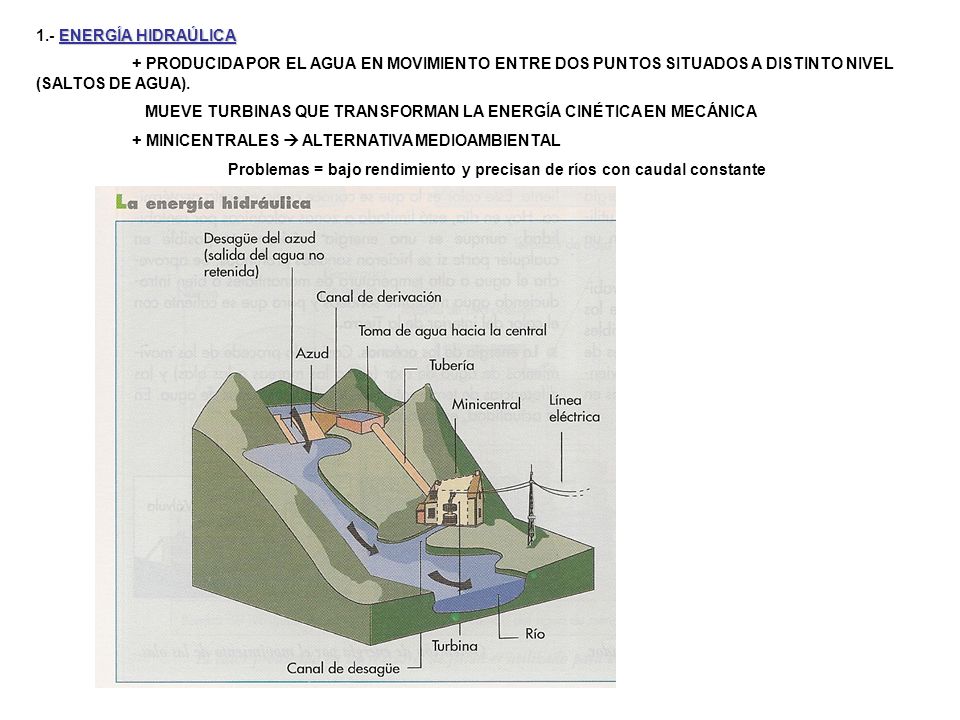 1.- ENERGÍA HIDRAÚLICA + PRODUCIDA POR EL AGUA EN MOVIMIENTO ENTRE DOS PUNTOS SITUADOS A DISTINTO NIVEL (SALTOS DE AGUA).