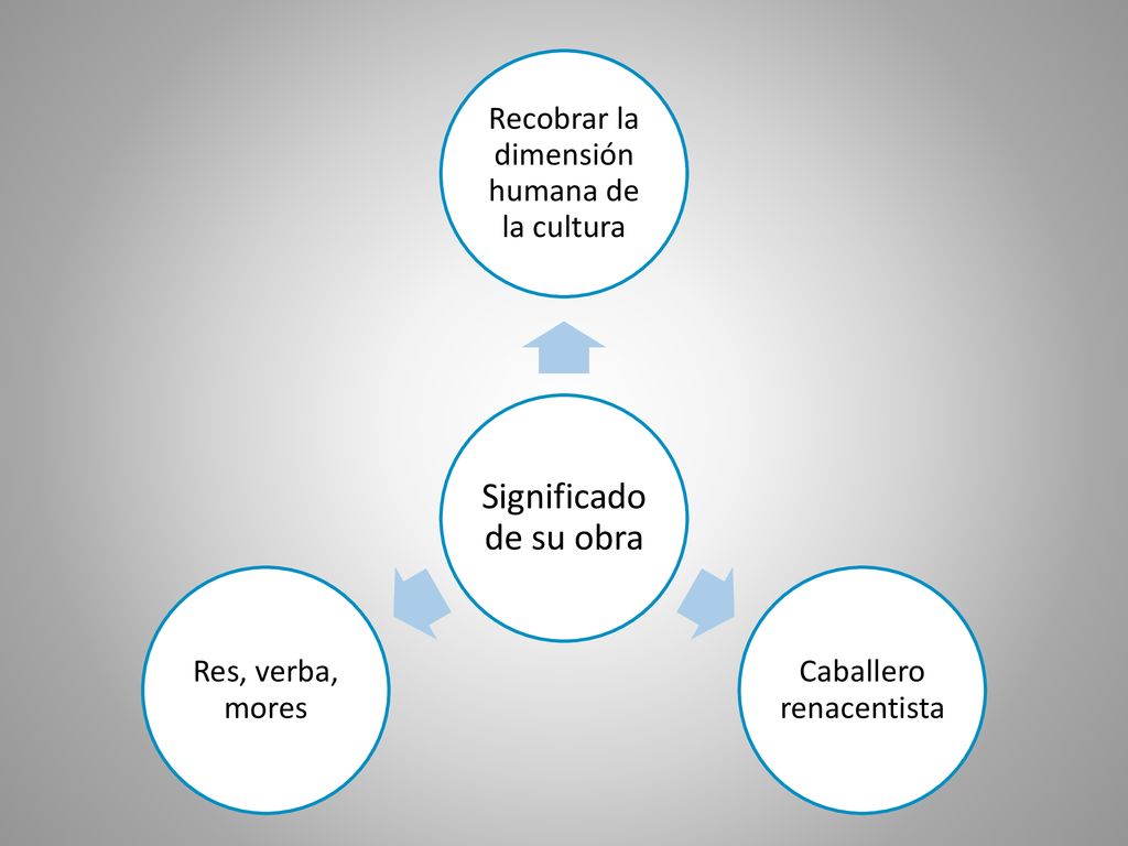 Significado de su obra Recobrar la dimensión humana de la cultura