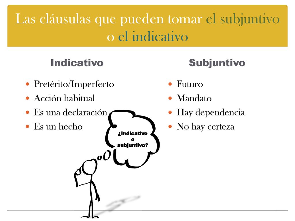 Las cláusulas que pueden tomar el subjuntivo o el indicativo