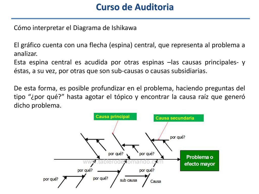 Curso de Auditoria Cómo interpretar el Diagrama de Ishikawa