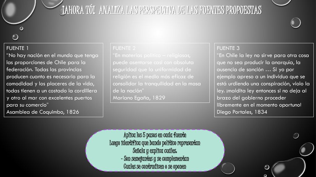 ¡Ahora tú! analiza las perspectiva de las fuentes propuestas