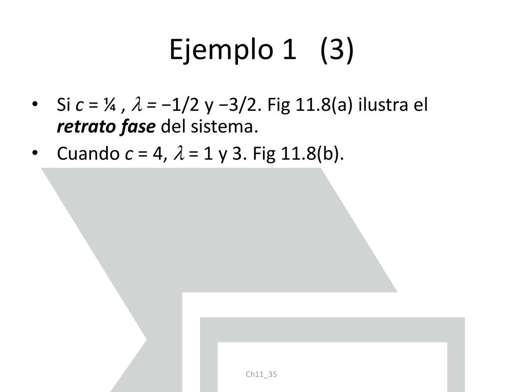 Ejemplo 1 (3) Si c = ¼ ,  = −1/2 y −3/2. Fig 11.8(a) ilustra el retrato fase del sistema.