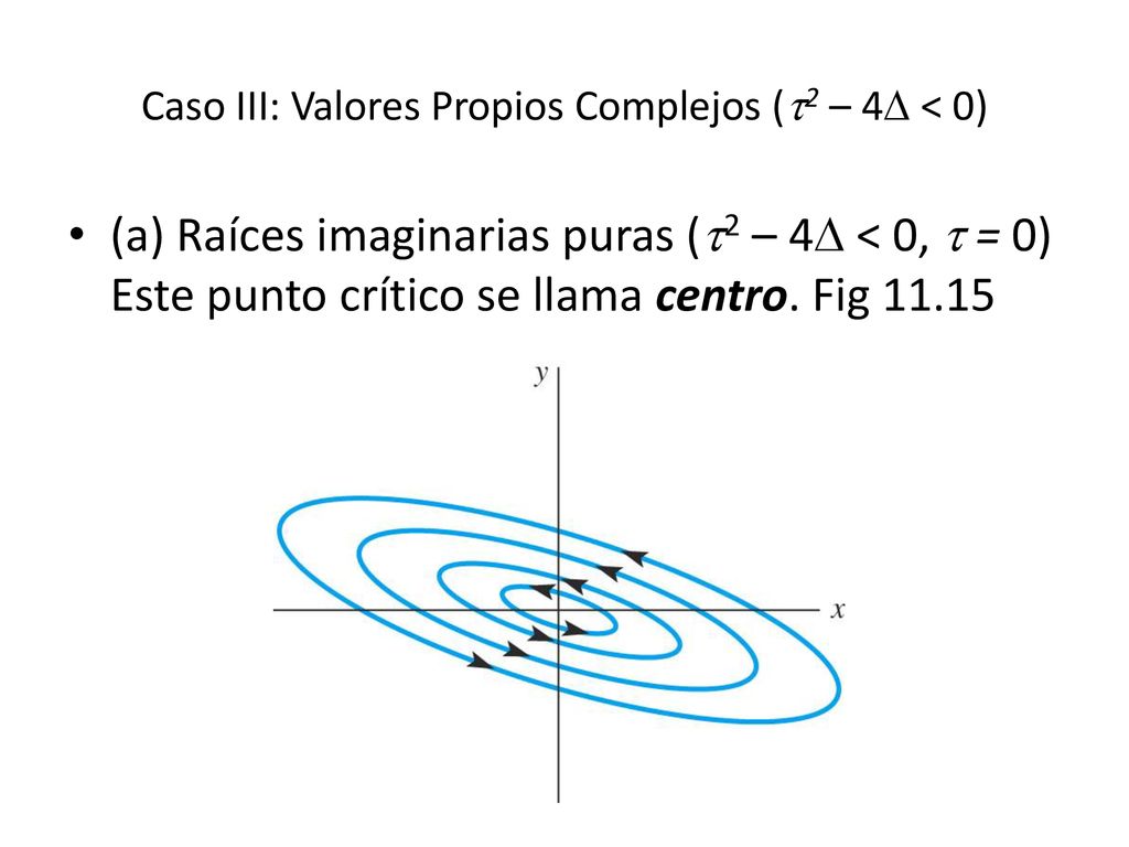Caso III: Valores Propios Complejos (2 – 4 < 0)