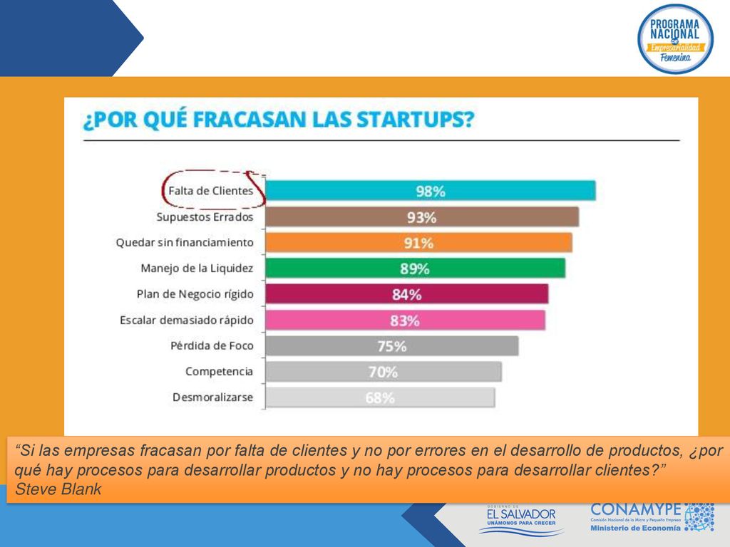 Si las empresas fracasan por falta de clientes y no por errores en el desarrollo de productos, ¿por qué hay procesos para desarrollar productos y no hay procesos para desarrollar clientes