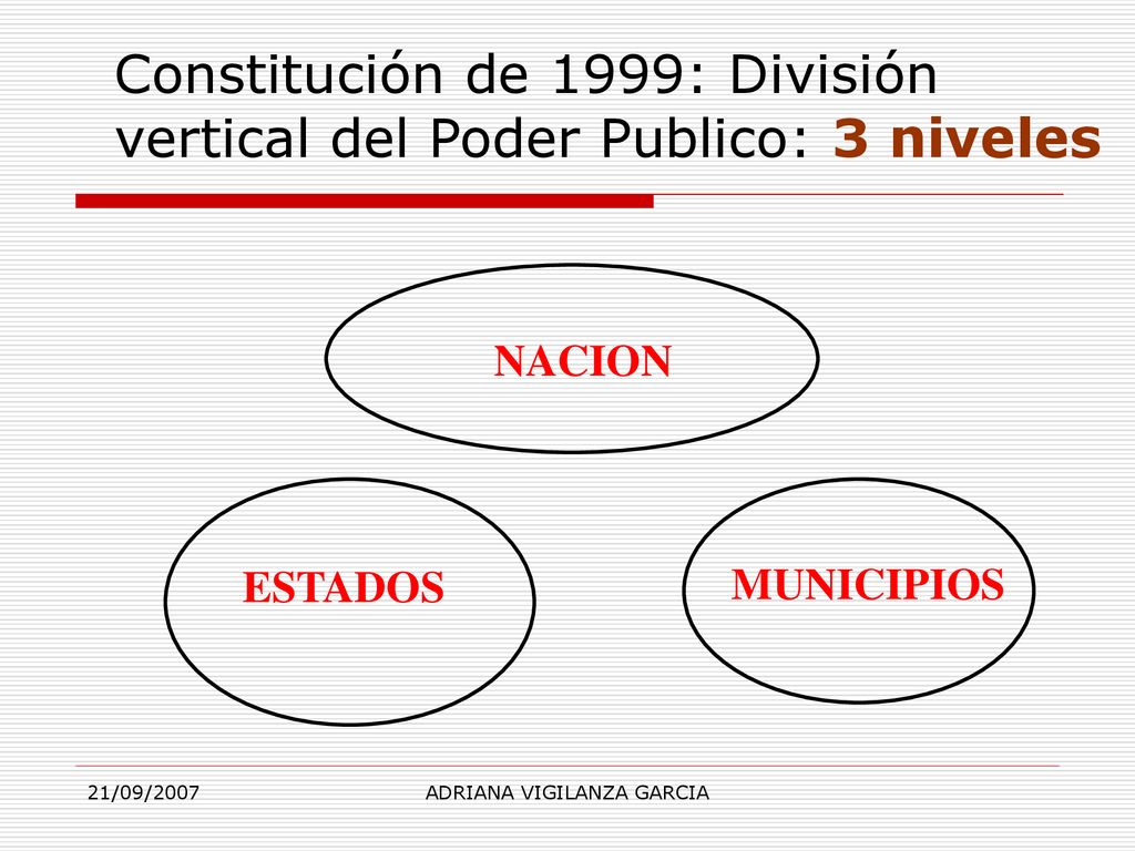 Constitución de 1999: División vertical del Poder Publico: 3 niveles