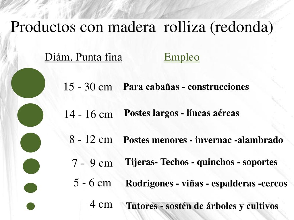 Productos con madera rolliza (redonda)