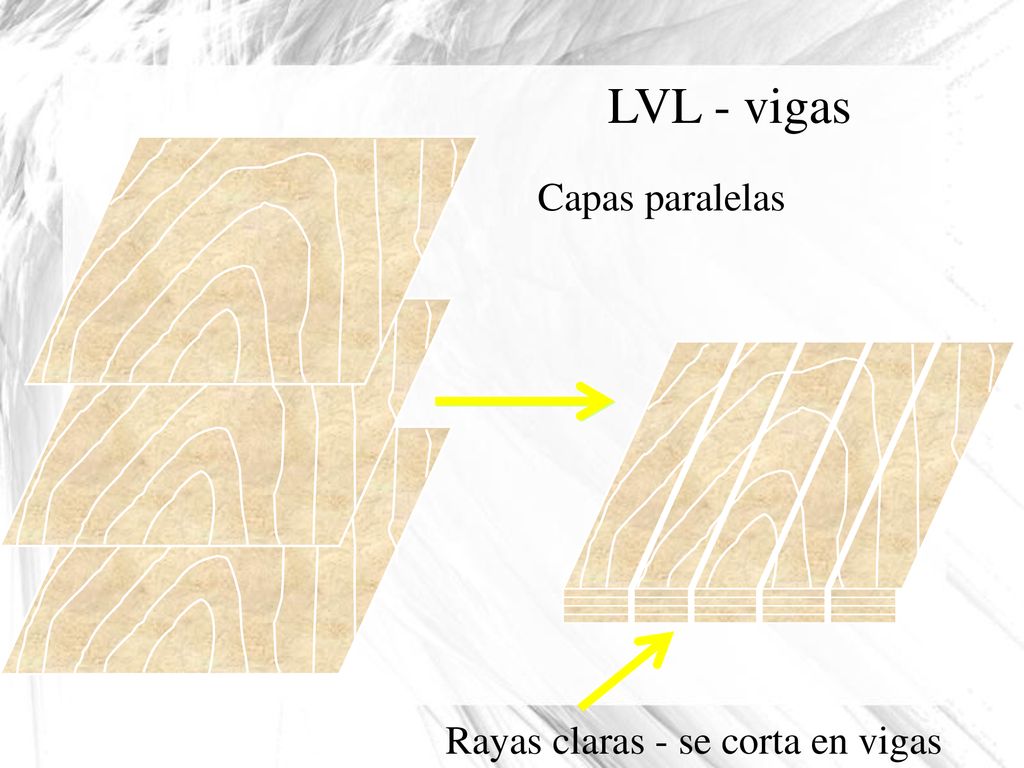 LVL - vigas Capas paralelas Rayas claras - se corta en vigas