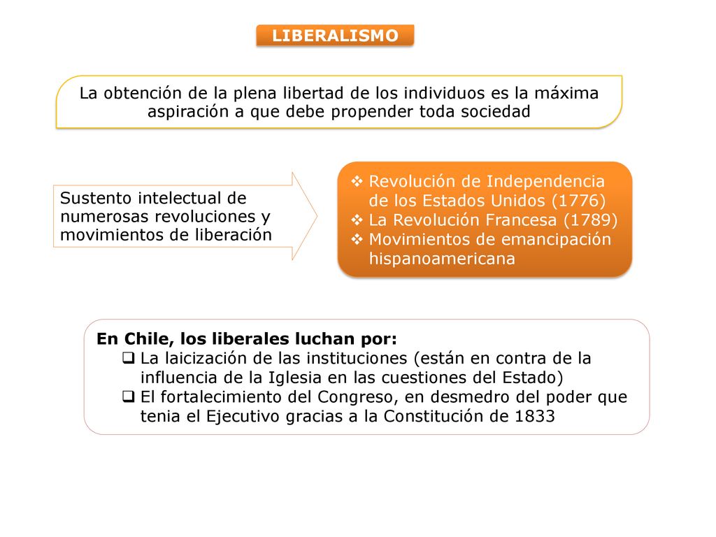 LIBERALISMO La obtención de la plena libertad de los individuos es la máxima aspiración a que debe propender toda sociedad.