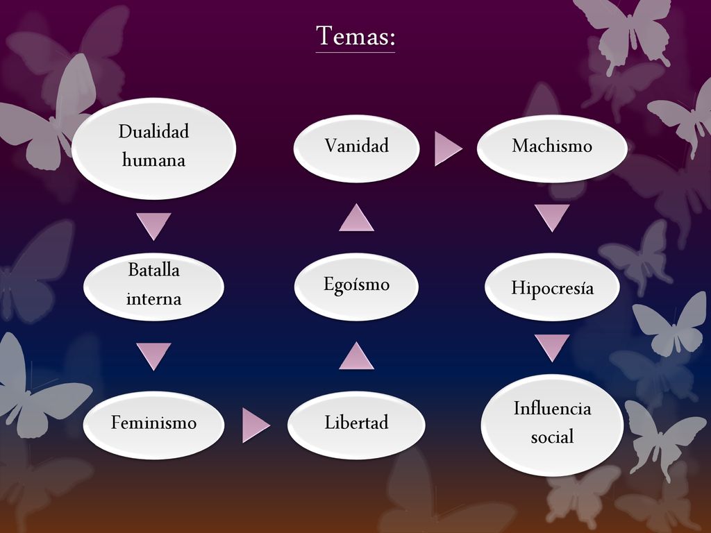 Temas: Dualidad humana Batalla interna Feminismo Libertad Egoísmo